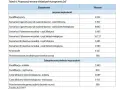 Tabela z wyceną procedur leczenia niepłodności i zabezpieczenia płodności, z podziałem na etapy i koszty.