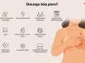 Ilustracja przedstawia schematyczne ikony przyczyn bólu piersi oraz kobietę trzymającą się za bolącą pierś.