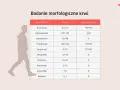 Tabela z badaniem morfologicznym krwi, pokazująca normy dla erytrocytów, hemoglobiny, hematokrytu, trombocytów, leukocytów i innych składników. P-lcr.