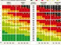 Tabela ryzyka zgonu sercowego: wiek, płeć, palenie, ciśnienie, cholesterol. Kolory wskazują poziom ryzyka.