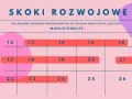 Grafika przedstawia fragment kalendarza z zaznaczonymi dniami od 12 do 26, z napisem "SKOKI ROZWOJOWE".