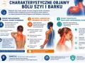 Ilustracja przedstawia schematyczne modele ludzkiego kręgosłupa i głowy z zaznaczonymi obszarami bólu i napięcia.