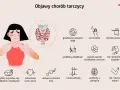 Ilustracja przedstawia kobietę z objawami chorób tarczycy oraz schemat tarczycy i jej symptomów.