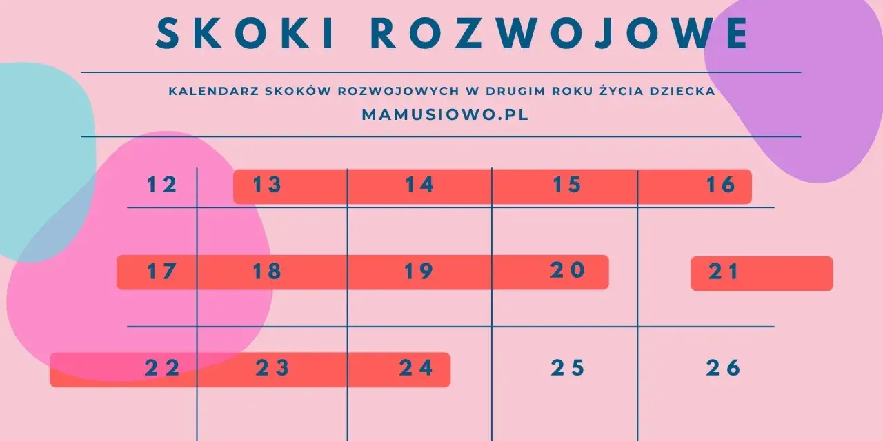 Grafika przedstawia fragment kalendarza z zaznaczonymi dniami od 12 do 26, z napisem "SKOKI ROZWOJOWE".
