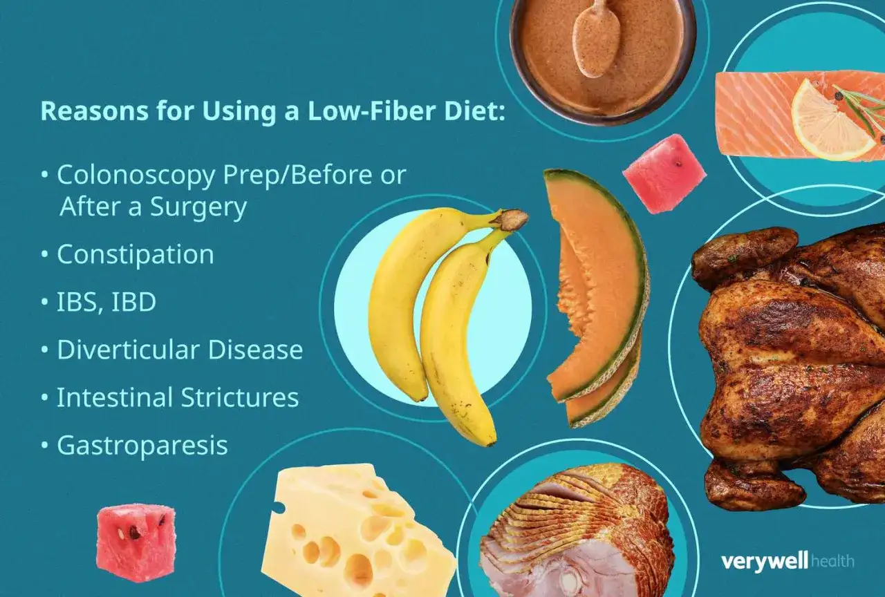 Dieta przed kolonoskopią to jeden z powodów stosowania diety niskobłonnikowej. Na grafice widać też inne produkty: banany, melona, ser, łososia, pieczonego kurczaka i szynkę.